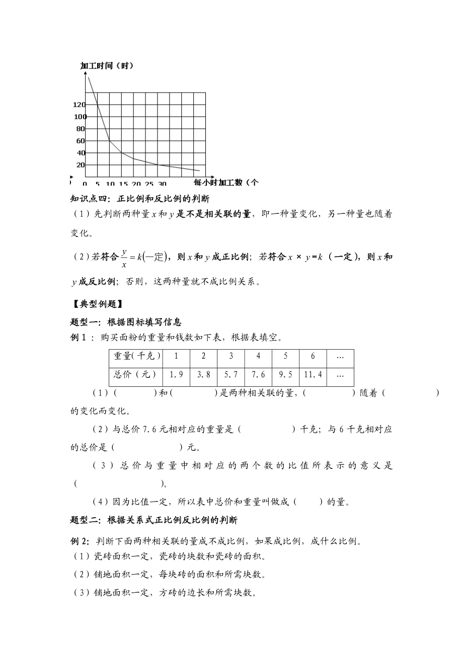 正比例和反比例的意义知识点总结加典型例题.doc_第3页