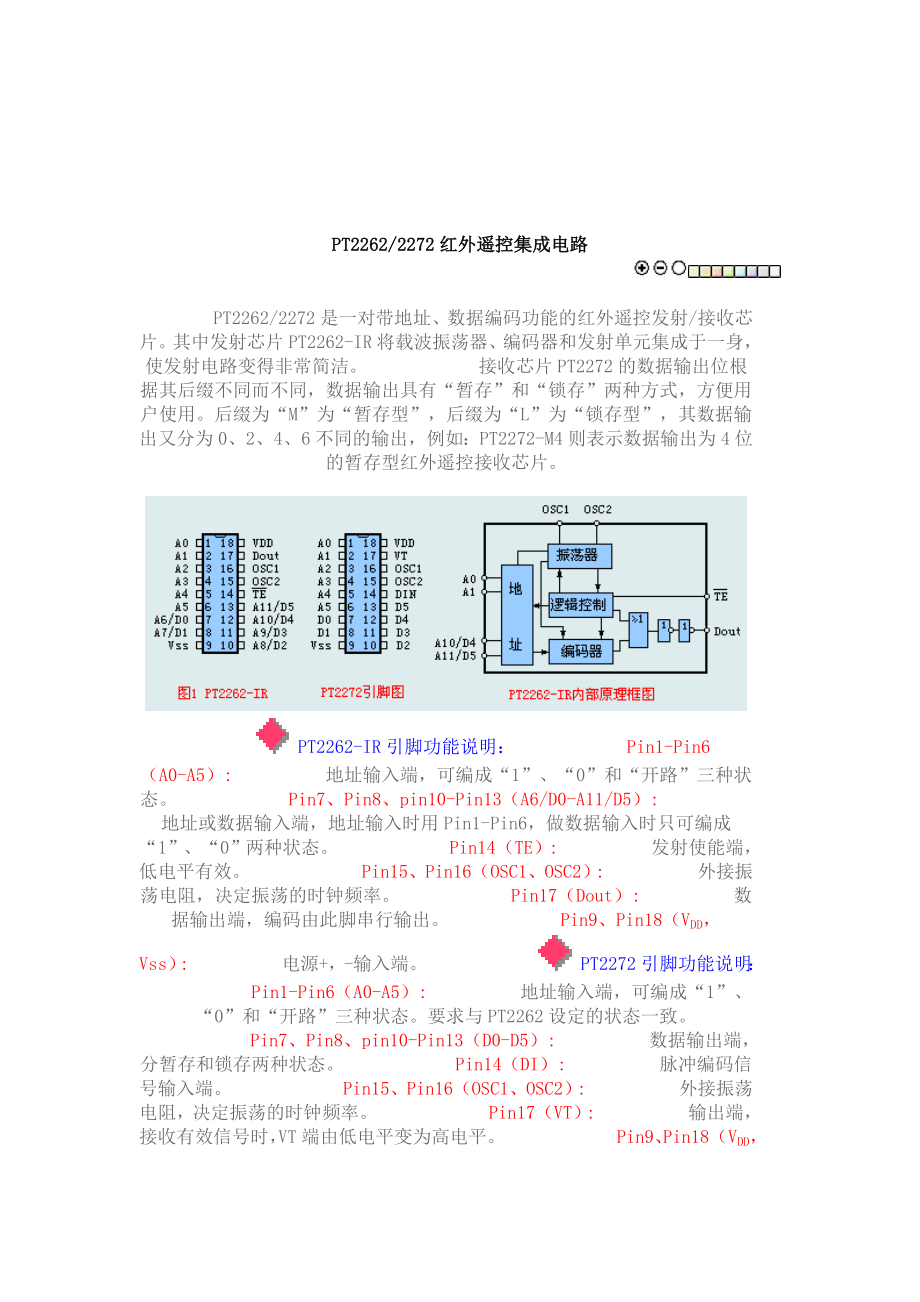 PT22622272红外遥控集成电路.doc_第1页