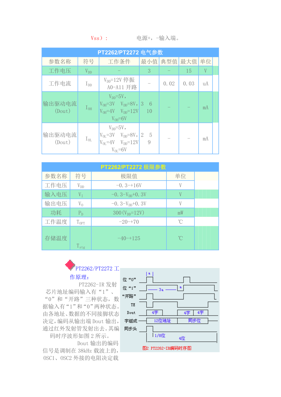 PT22622272红外遥控集成电路.doc_第2页