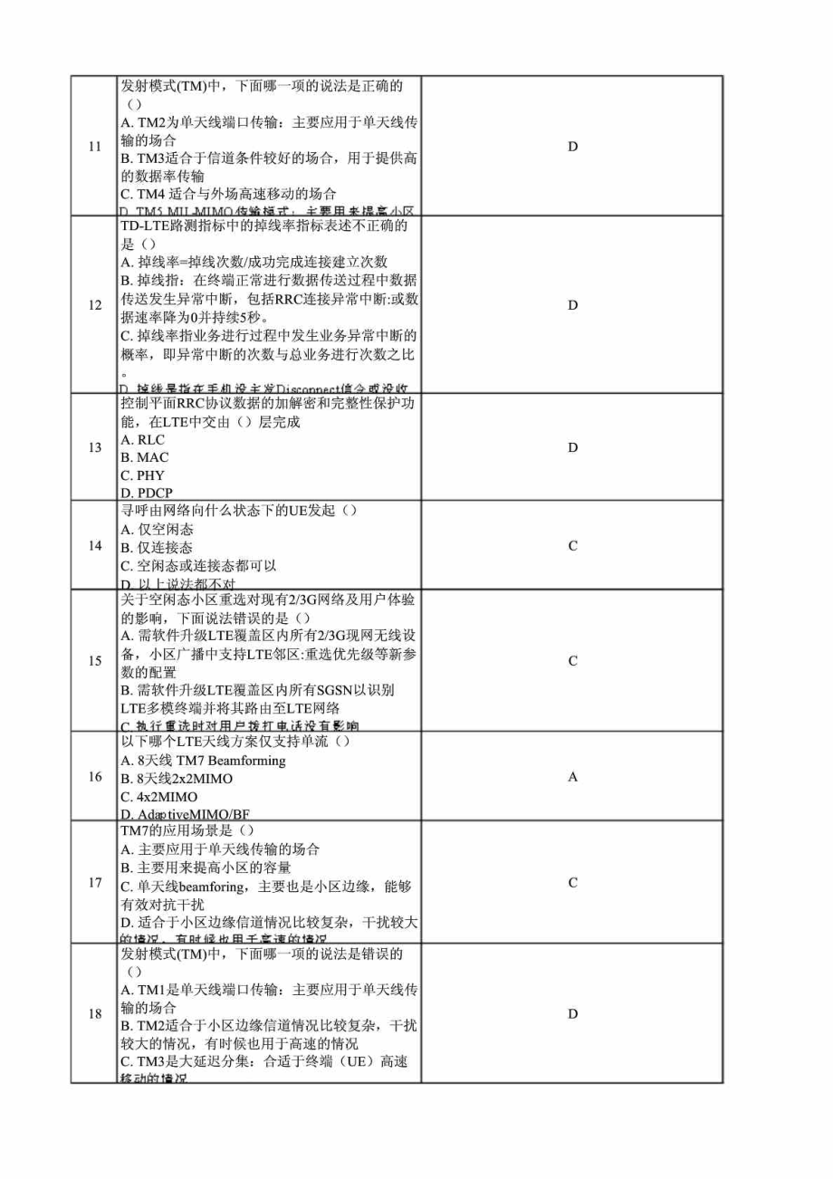 TDLTE优化试题(含答案).doc_第2页