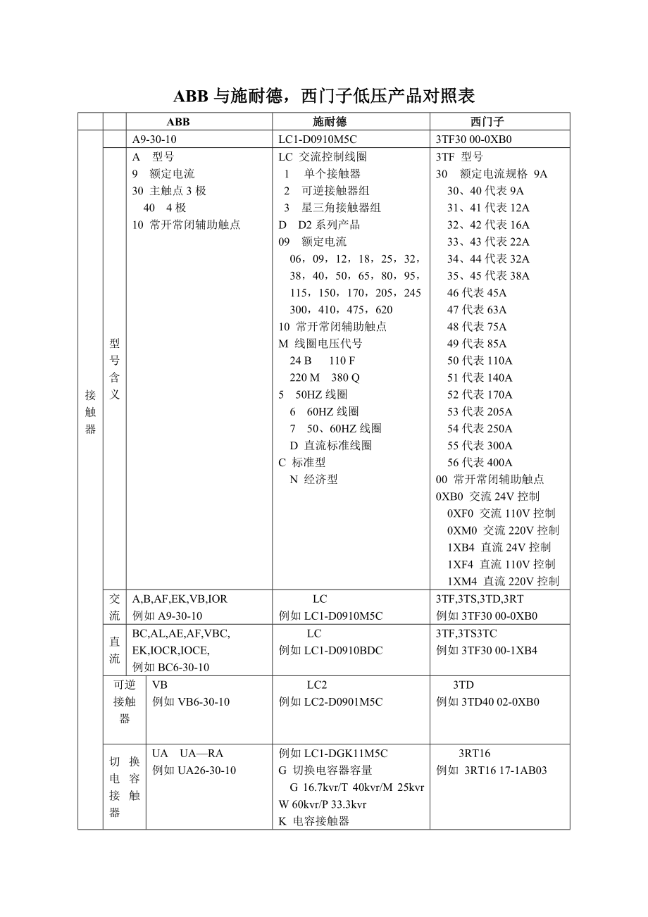 abb与施耐德,西门子低压产品对照表.doc_第1页