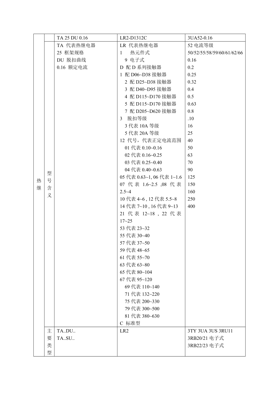 abb与施耐德,西门子低压产品对照表.doc_第2页