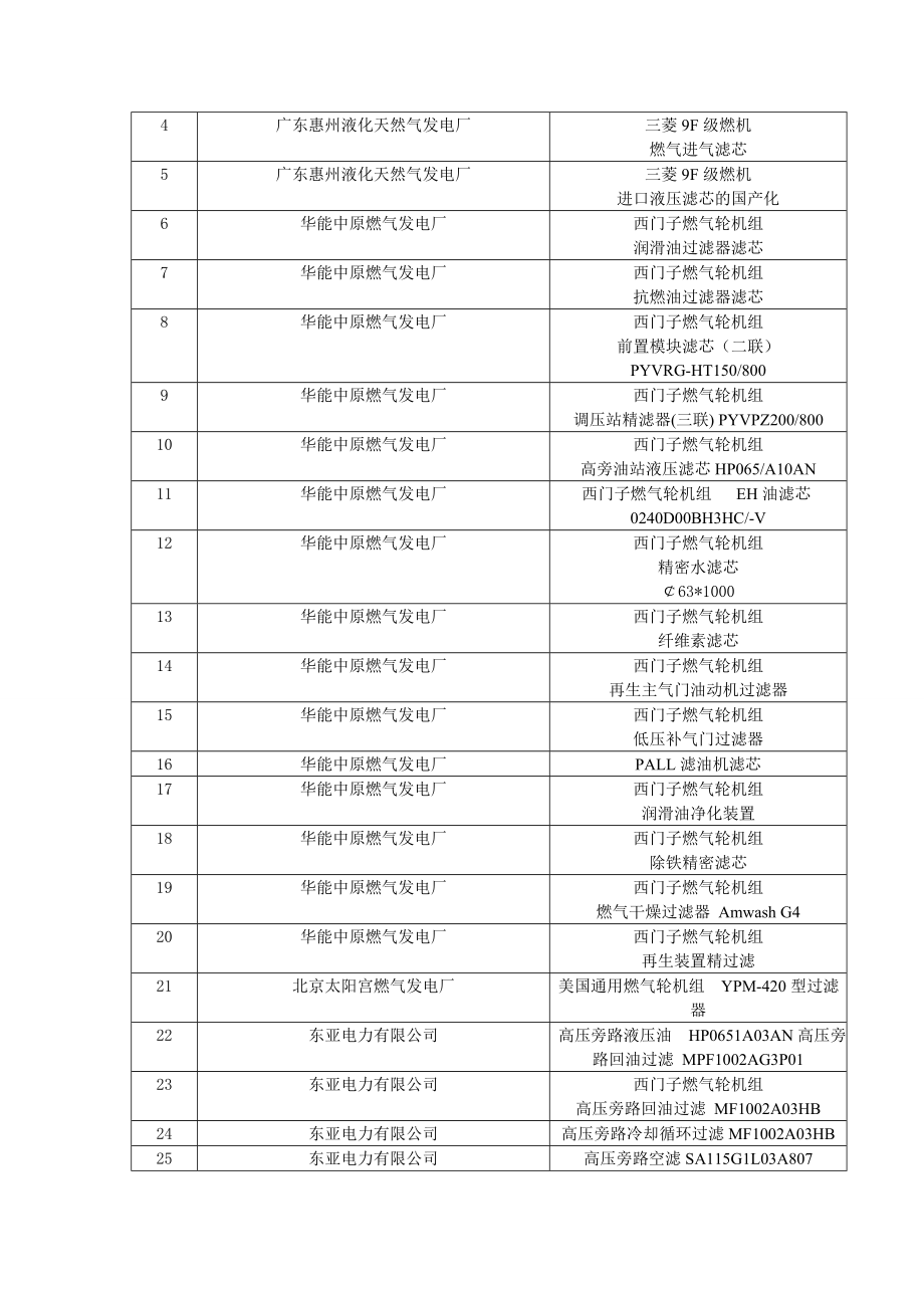 公司简介和业绩.doc_第3页