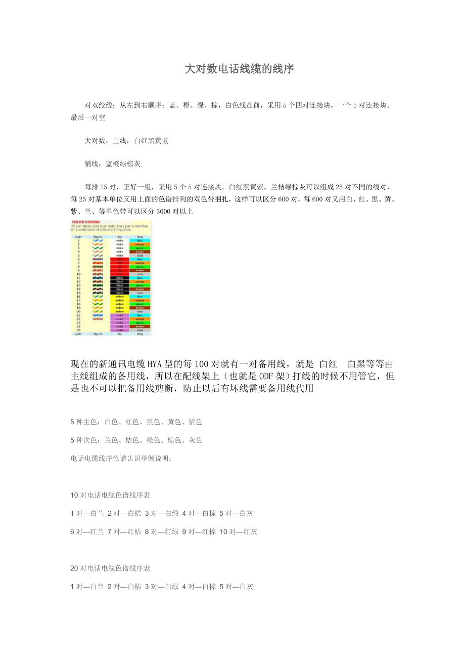 大对数电话线缆的线序.doc_第1页