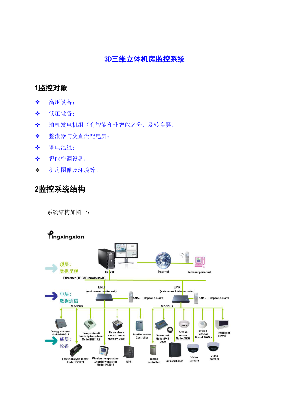 3D机房监控技术建议书.doc_第1页