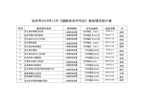 达州市2018年12月《辐射安全许可证》核发情况统计表.docx