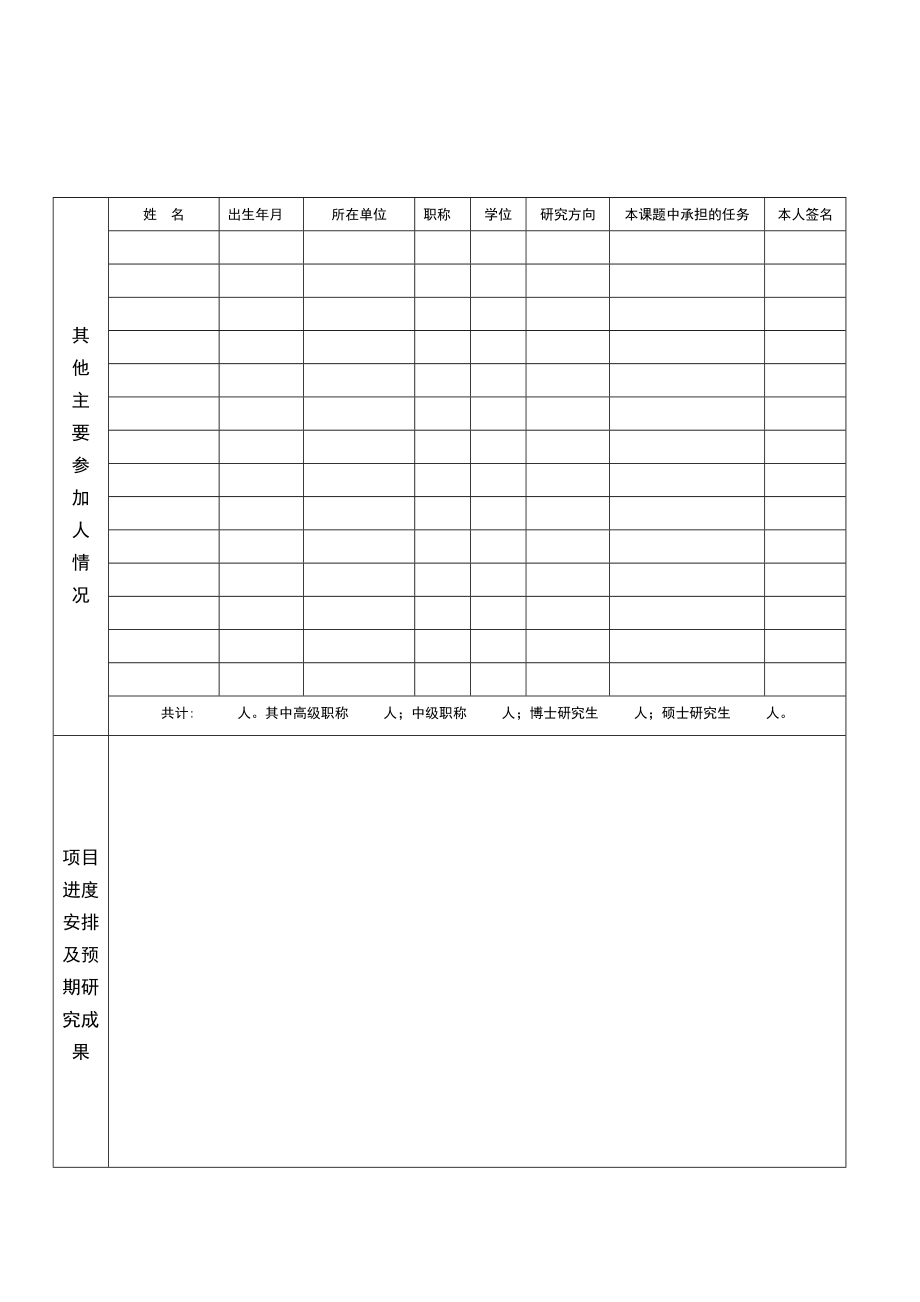 湖北省教育厅科研计划项目申请书.doc_第3页