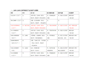 02200WACDCLED稳压电源项目考虑.doc