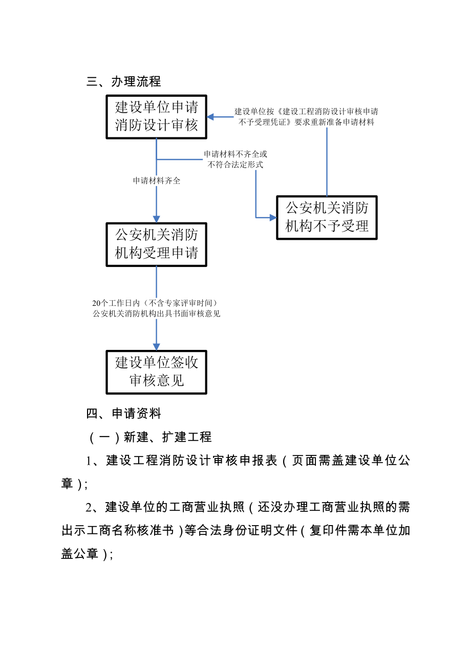 消防设计审核办事指南.doc_第3页