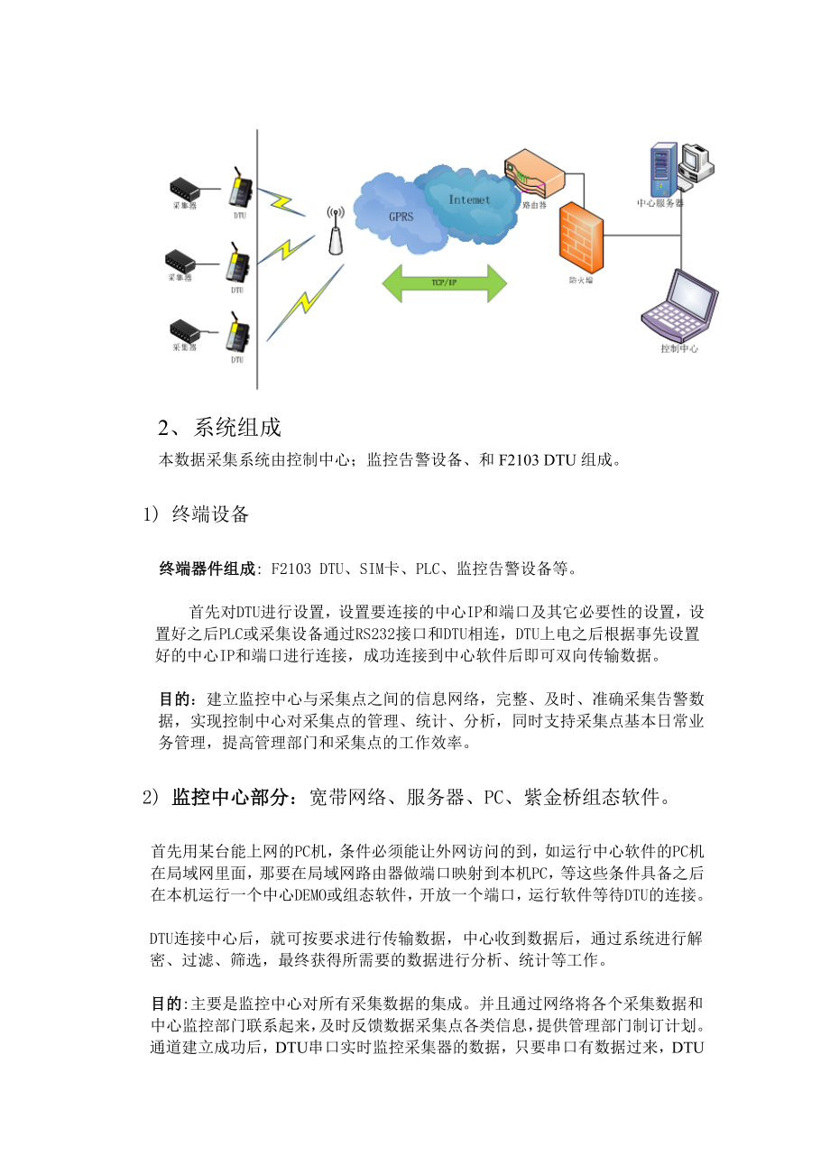 GPRS数据监控系统方案.doc_第3页