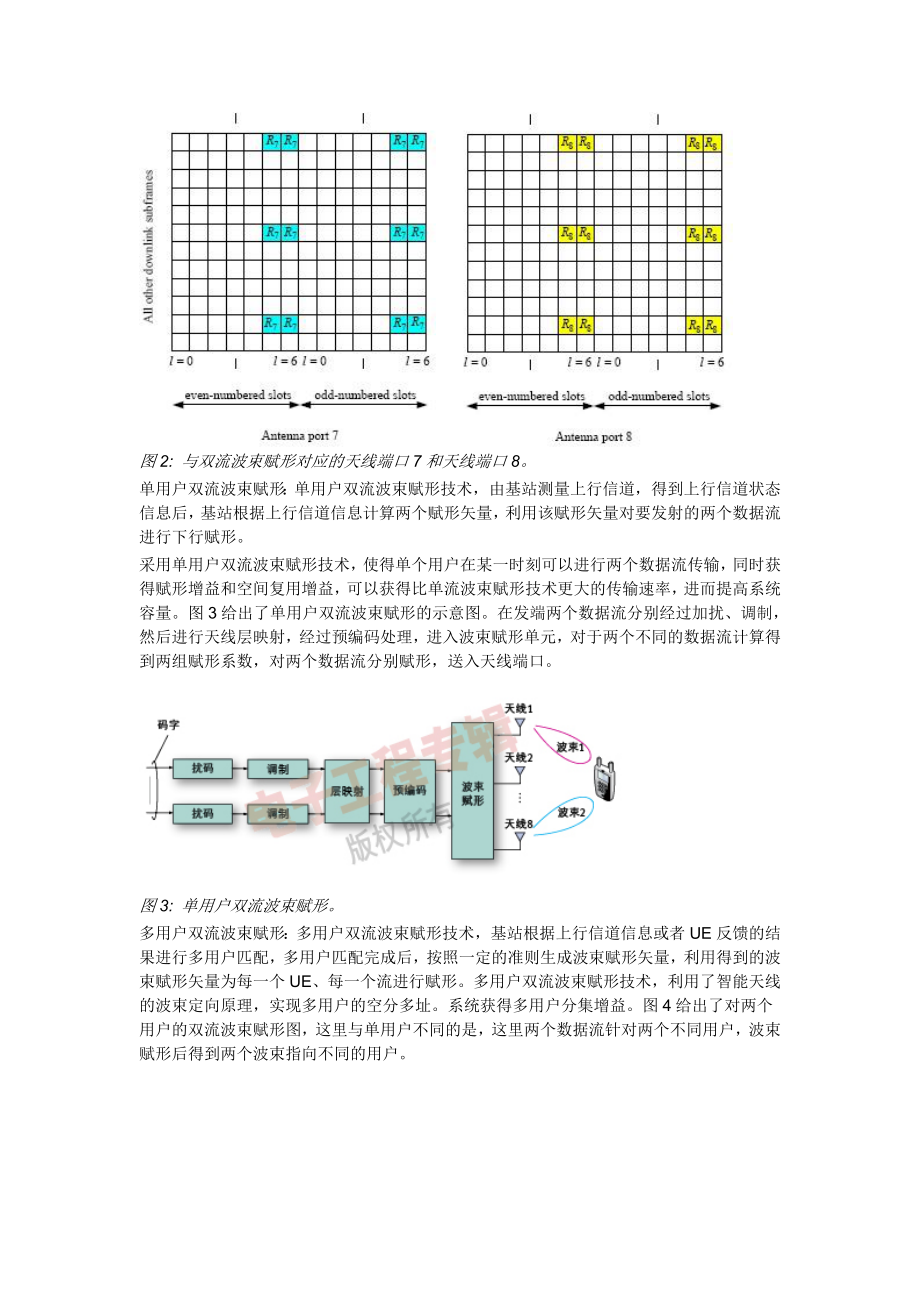 TDLTE双流波束赋形技术.doc_第2页