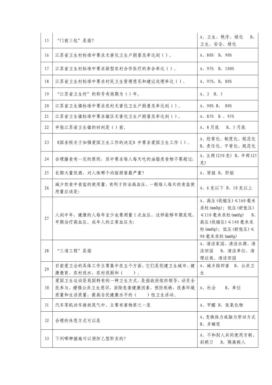 爱卫及病媒生物防制知识竞赛100题.doc_第2页