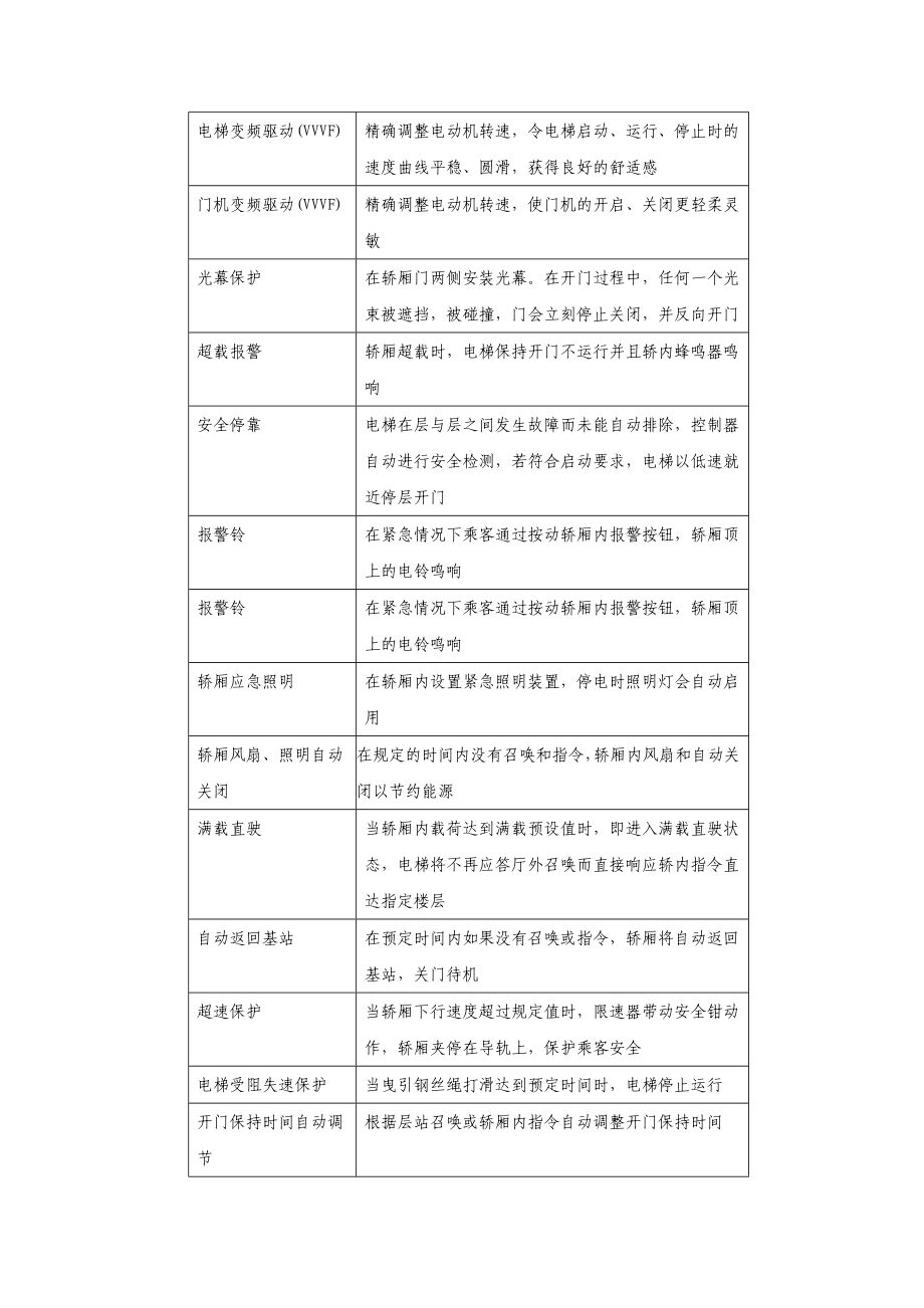 无机房电梯采购主要参数及要求.doc_第2页