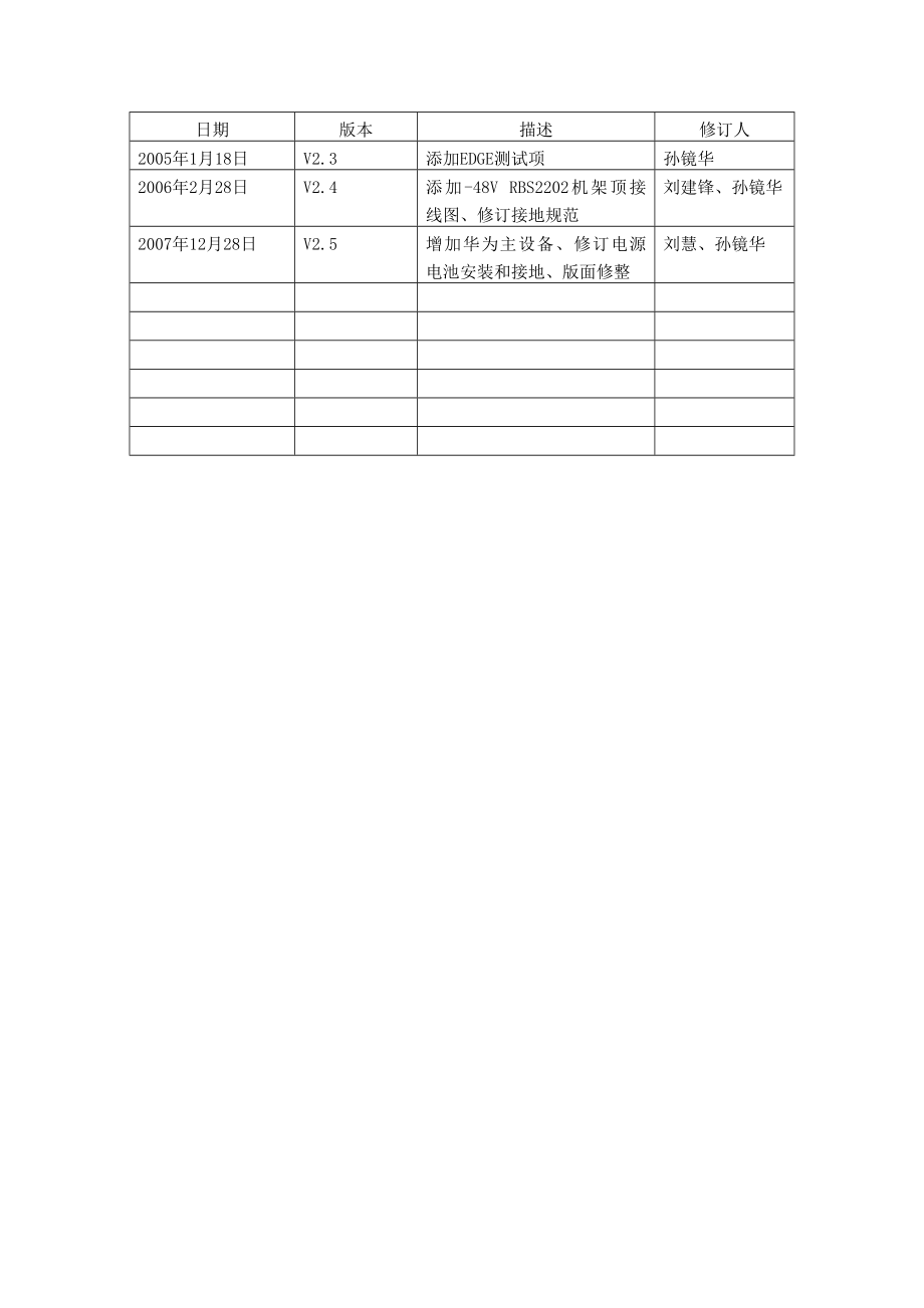 中国移动广东公司基站验收规范(V2.5).doc_第2页