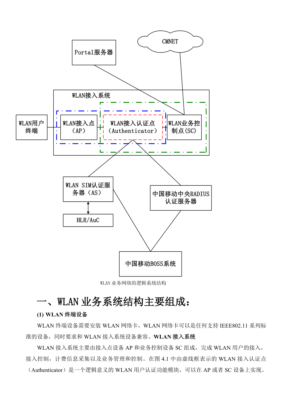 WLAN测试规范.doc_第2页