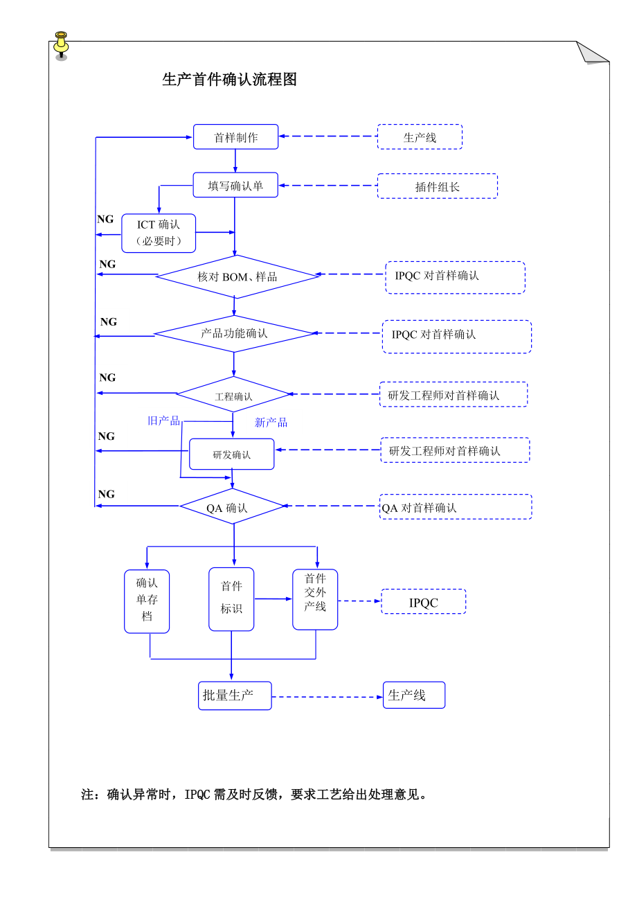 wi品04 首样确认管理规定.doc_第3页