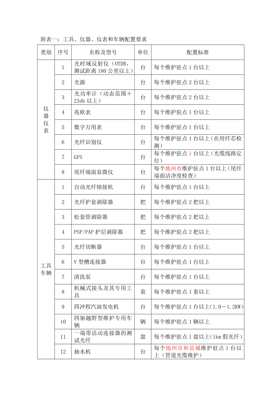 光缆线路代维技术规范书.doc_第3页