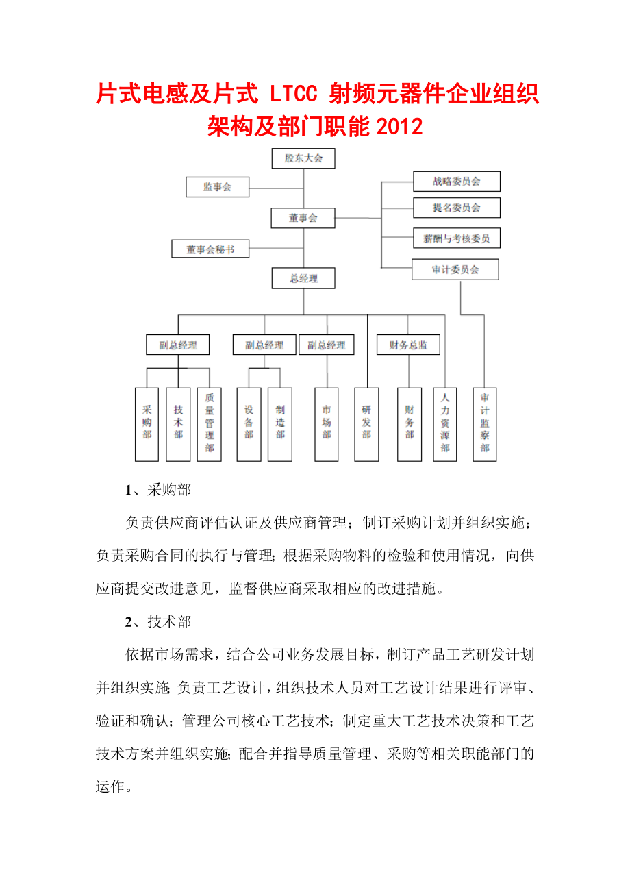 片式电感及片式 LTCC 射频元器件企业组织架构及部门职能.doc_第1页