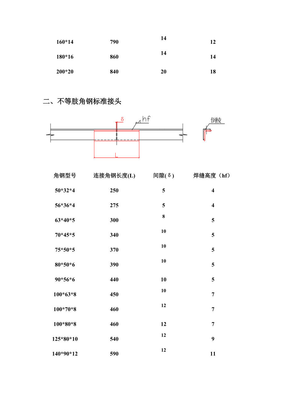 型钢标准接头汇总.doc_第2页