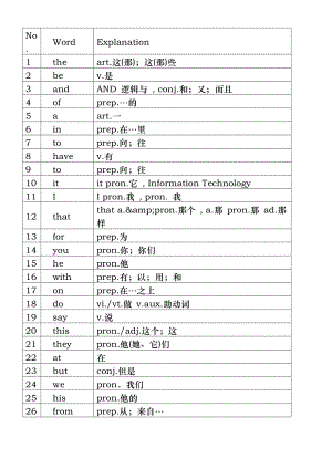 最常用5000英语单词表.doc