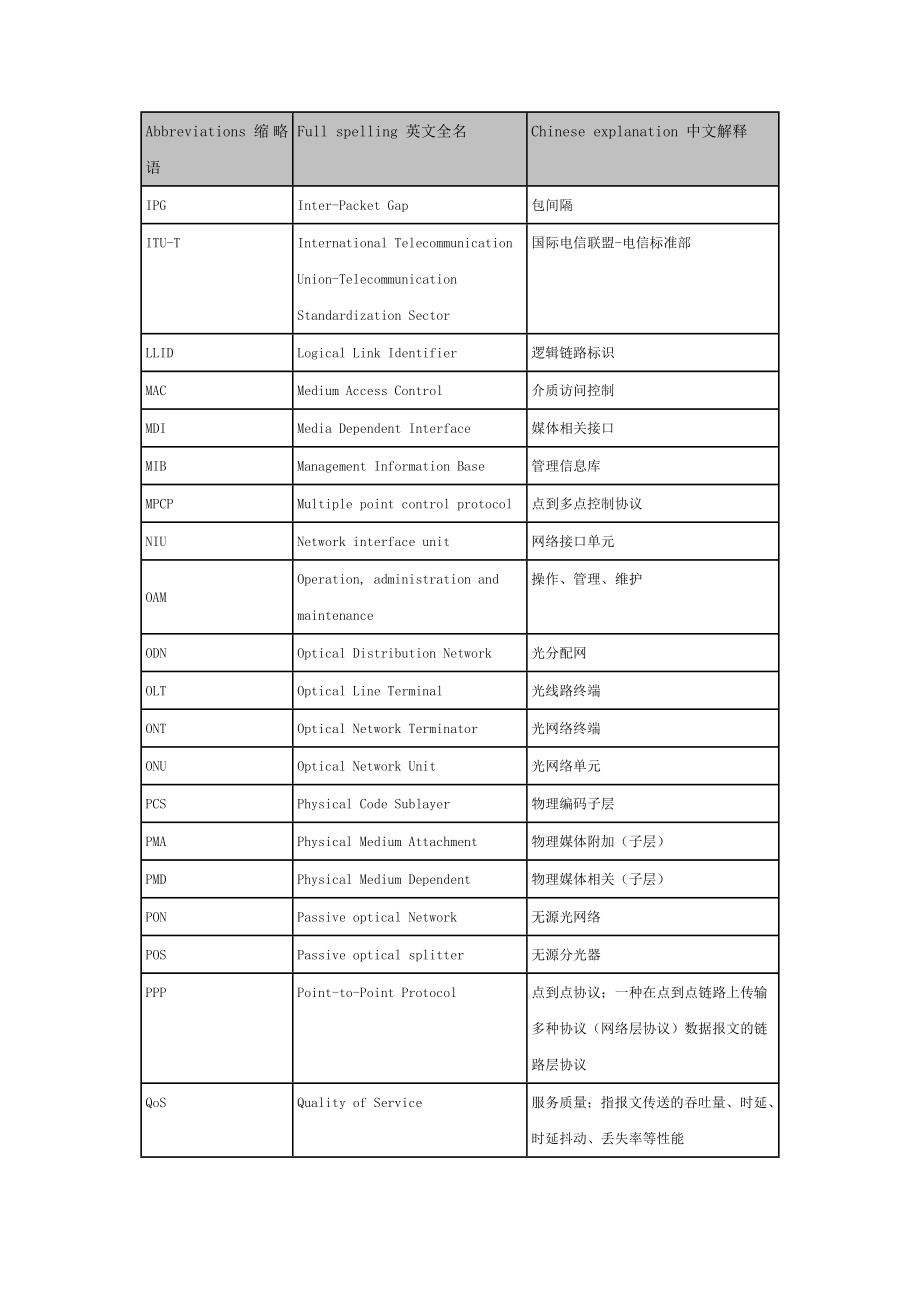 EPON技术白皮书.doc_第2页