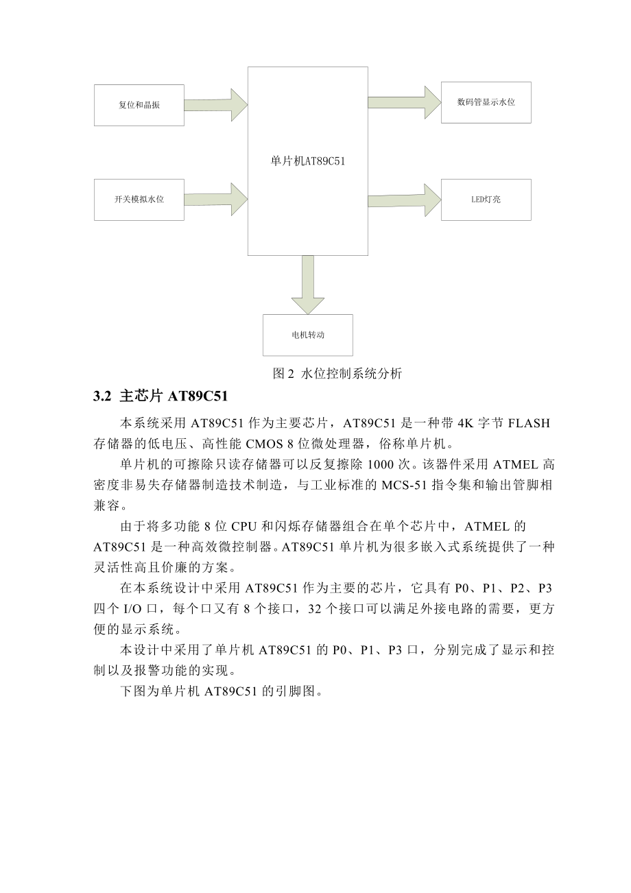 毕业设计基于AT89C51单片机的水位控制系统设计.doc_第3页