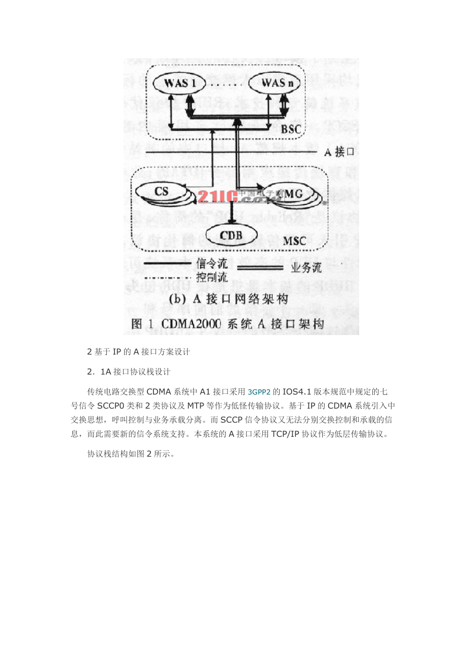 基于IP架构的cdma2000系统A接口协议的设计.doc_第3页