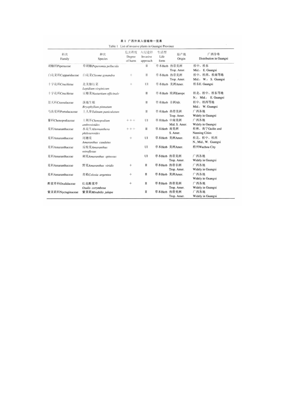 广西外来入侵植物现状.doc_第3页