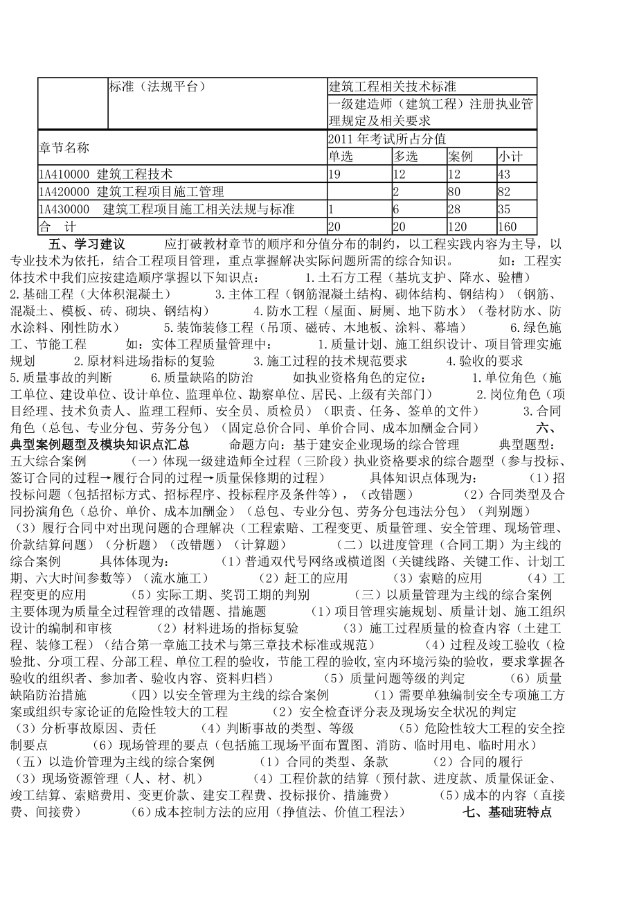 一级建造师建筑实务基础班讲义(王英)01.doc_第2页