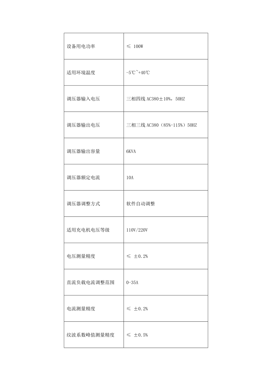 直流电源工作特性测试仪.doc_第3页