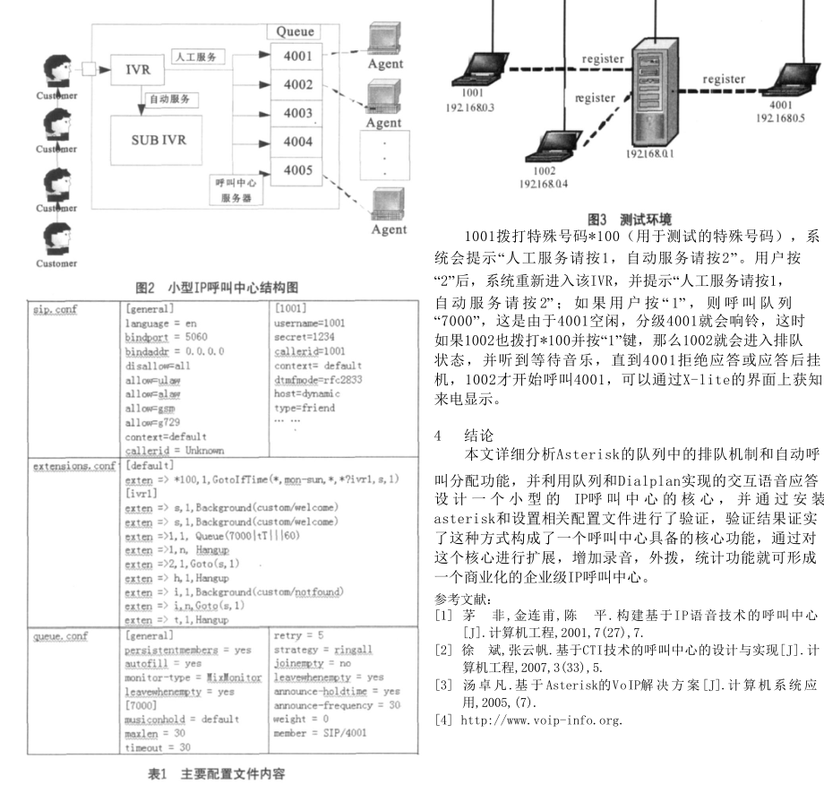 利用asterisk构建小型IP呼叫中心.doc_第2页