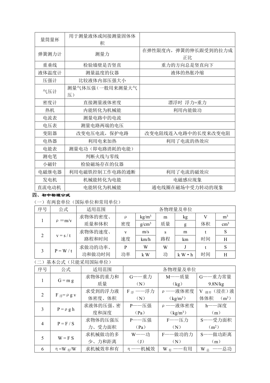 初中中考物理知识点总结复习资料大全.doc_第2页