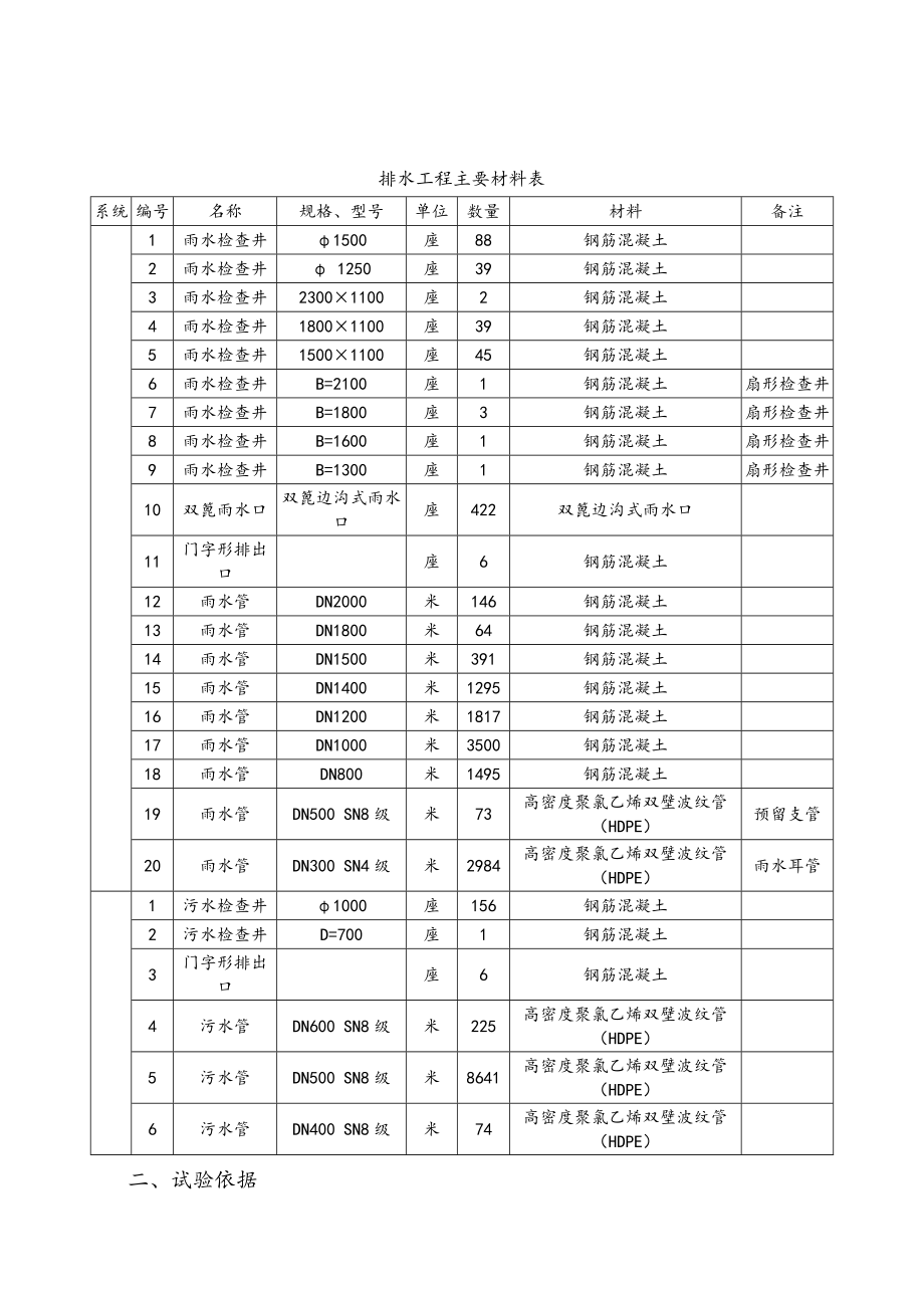 市政道路闭水试验方案.doc_第3页