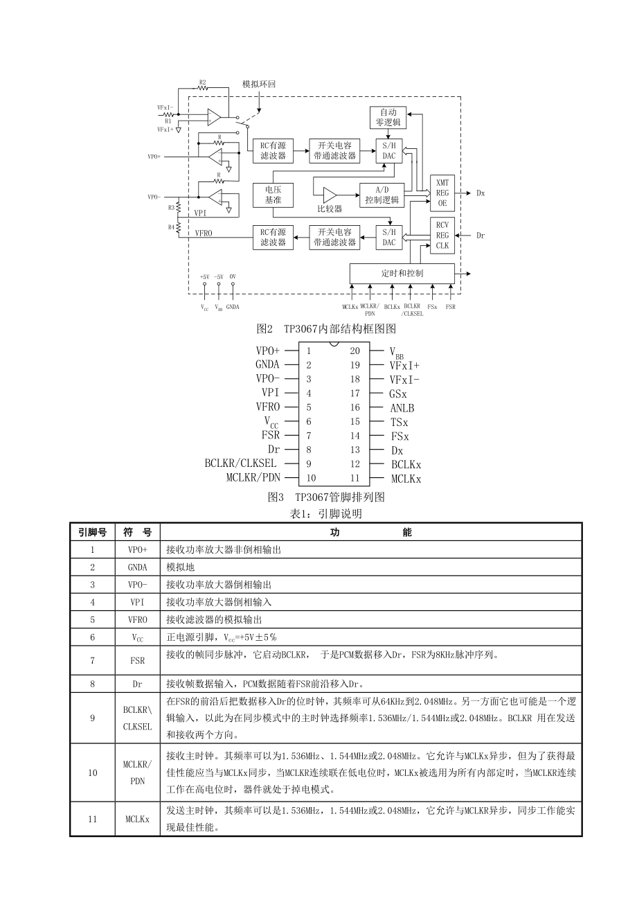 [论文]数字通信收发信机设计与仿真实验报告.doc_第3页