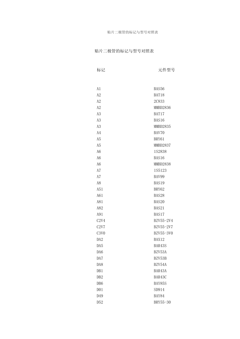 贴片二极管的标记与型号对照表.doc_第1页