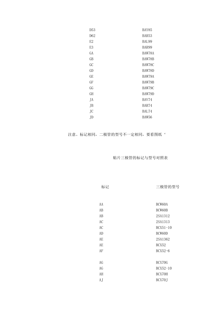 贴片二极管的标记与型号对照表.doc_第2页