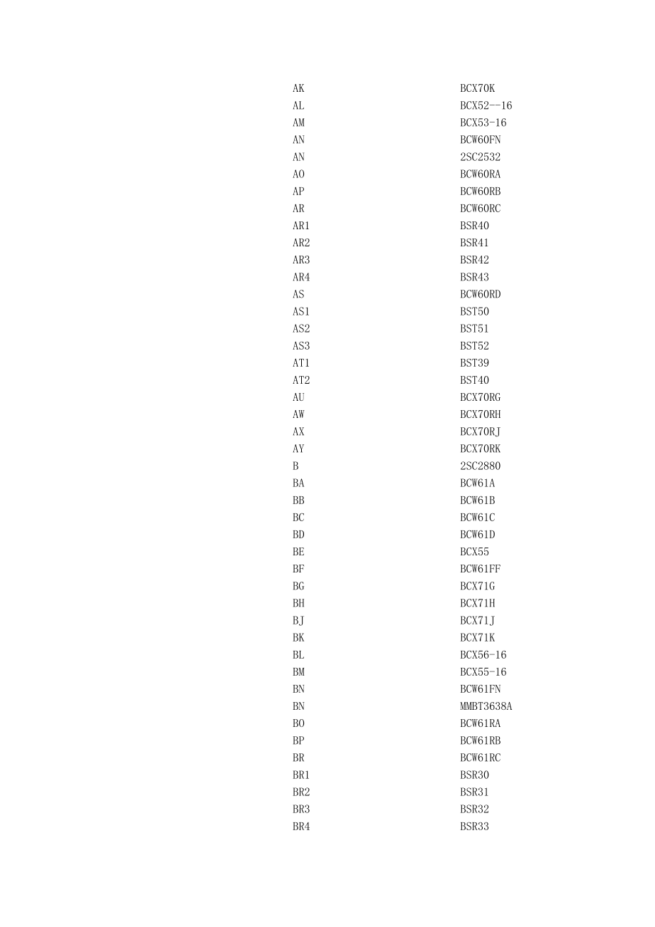 贴片二极管的标记与型号对照表.doc_第3页