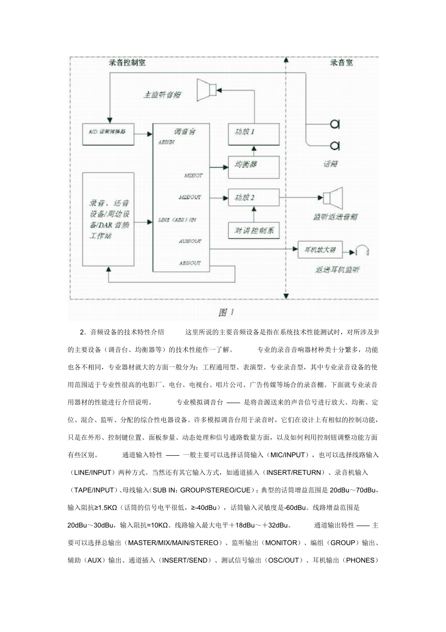 录音棚实用测试技术（doc X页）.doc_第3页