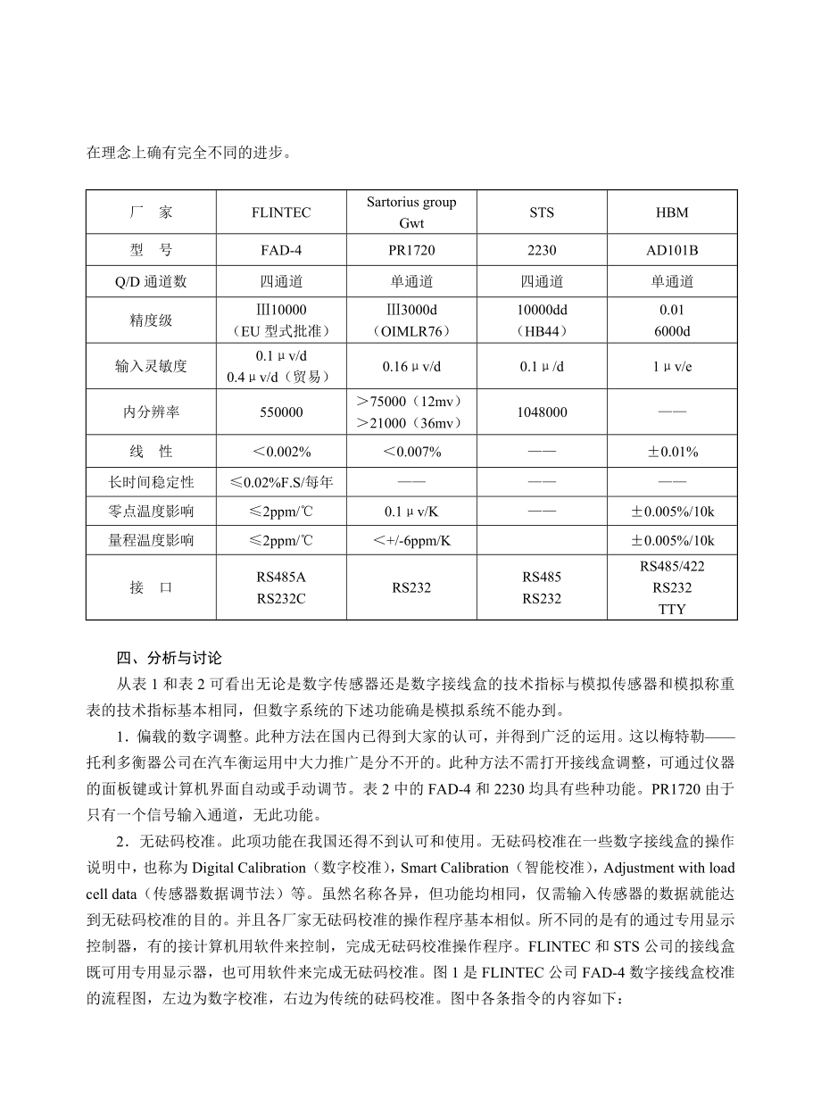 再论数字称重系统.doc_第3页