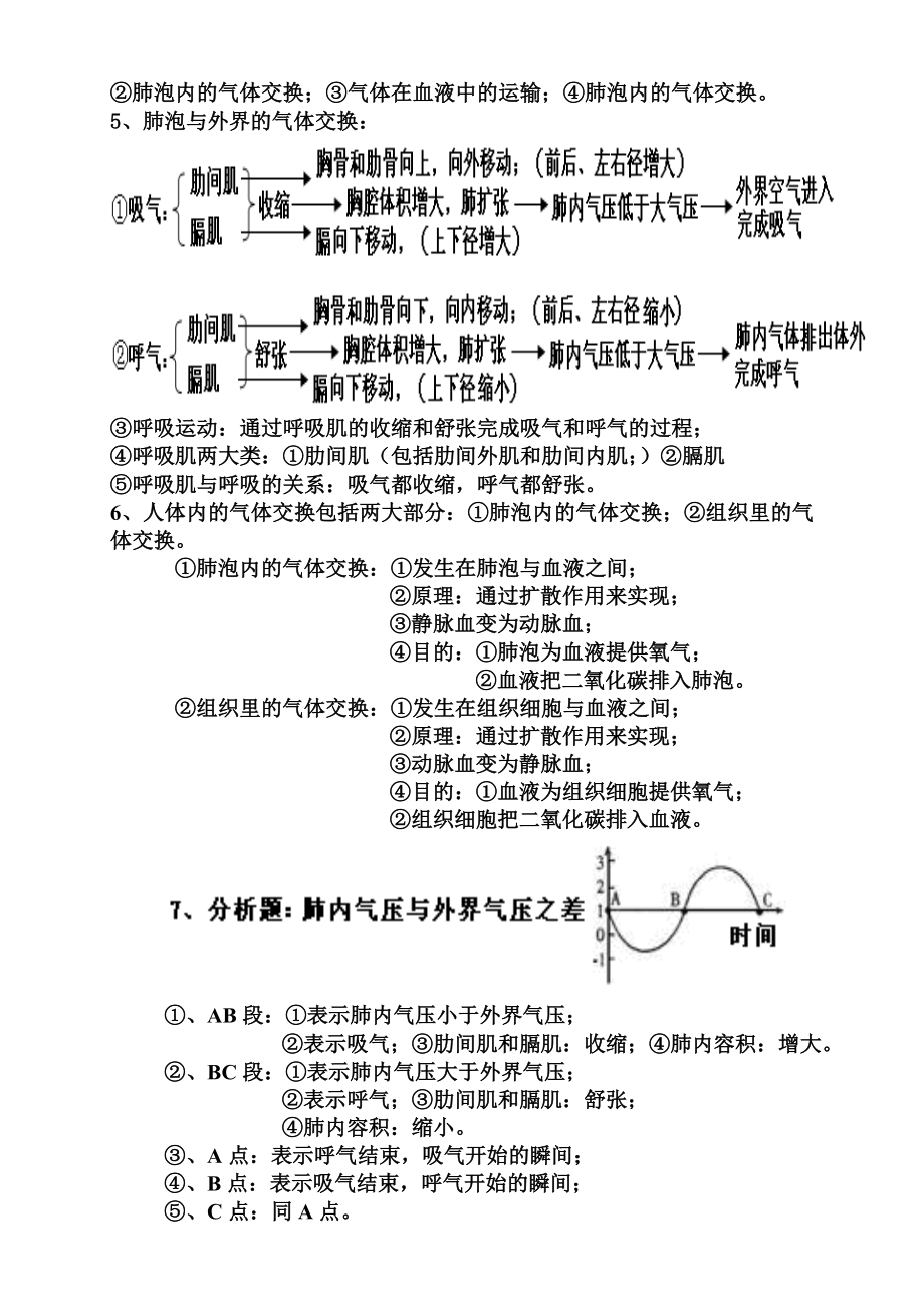 打印济南版七年级下册生物知识点.doc_第3页