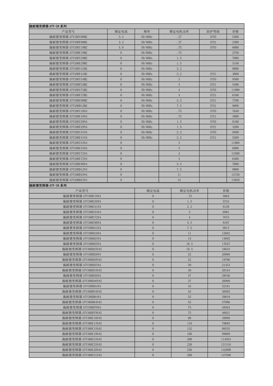 施耐德变频器介绍.doc_第1页