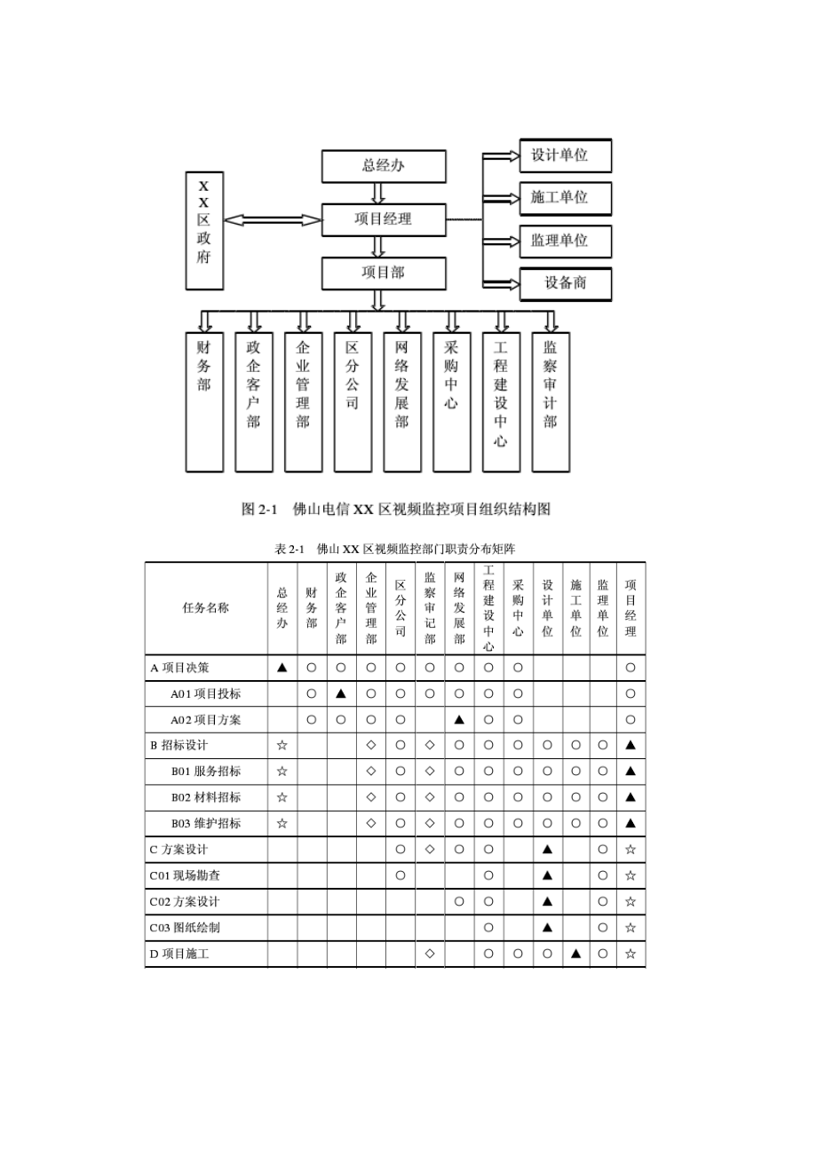 佛山电信视频监控项目风险管理.doc_第2页