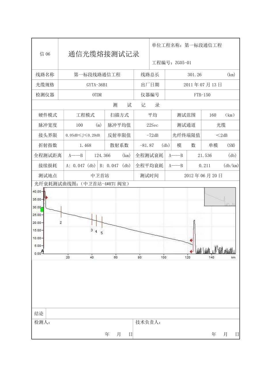 信06 通信光缆熔接测试记录.doc_第1页