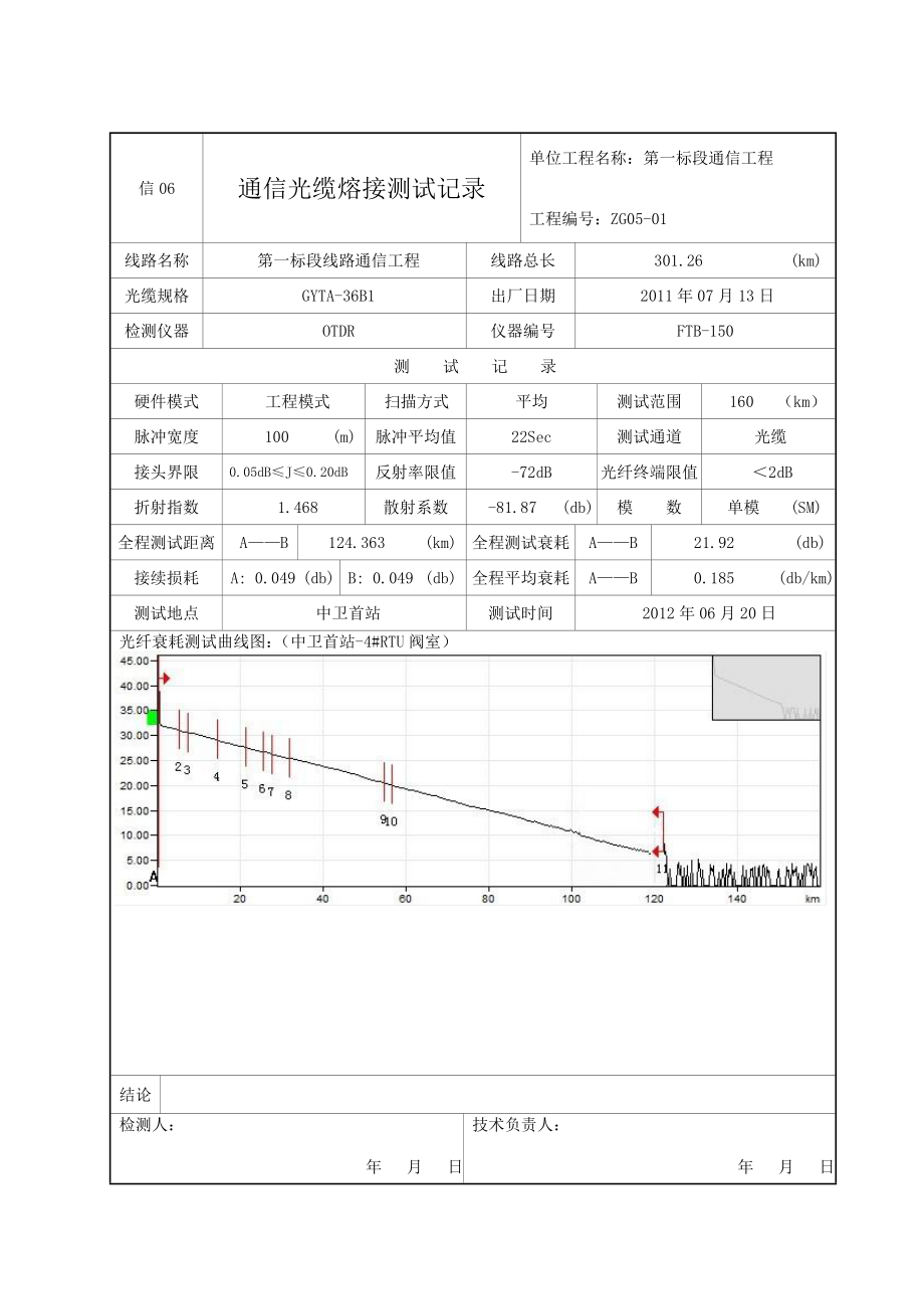 信06 通信光缆熔接测试记录.doc_第2页