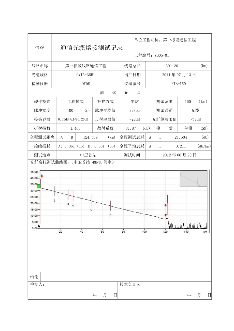 信06 通信光缆熔接测试记录.doc_第3页