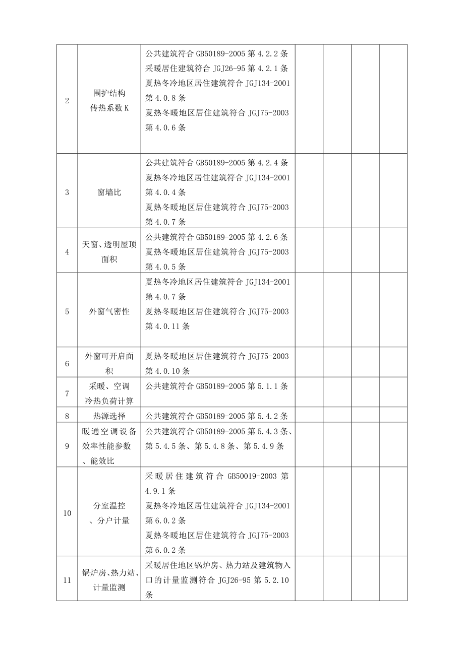 工程建设强制性标准执行情况检查表.doc_第3页