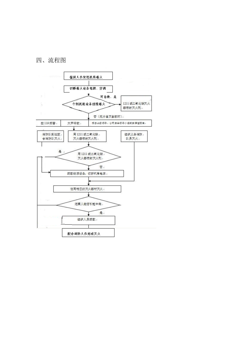 通讯机房消防应急预案.doc_第3页