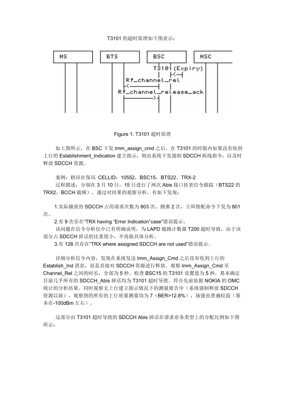 GSM网络SDCCH掉话分析报告.doc_第2页