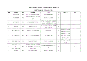 中国电子科技集团公司第五十四研究所卫星导航专业部.doc