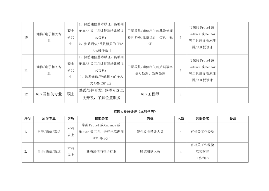 中国电子科技集团公司第五十四研究所卫星导航专业部.doc_第2页